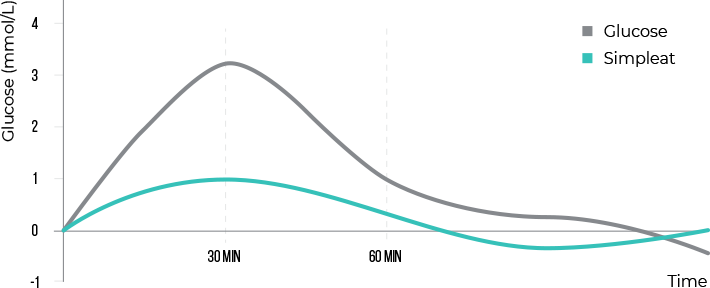 diagram: index